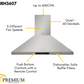 THOR Kitchen 36 in. Wall Mount LED Light Range Hood in Stainless Steel, HRH3607