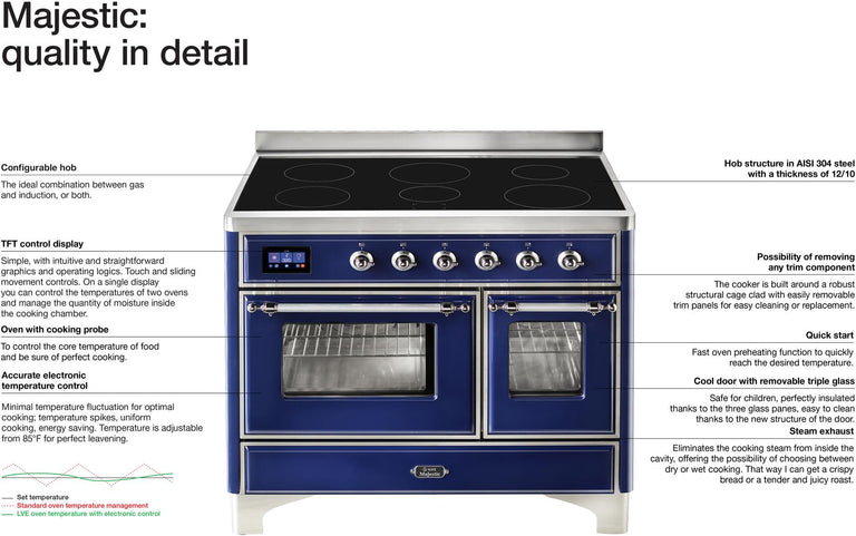 ILVE 40 in. Majestic II Series Induction Cooktop and Electric Oven Range with 6 Elements in Stainless Steel with Brass Trim, UMDI10NS3SSG