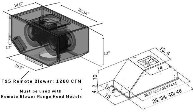 diagram_for_t95_1_2